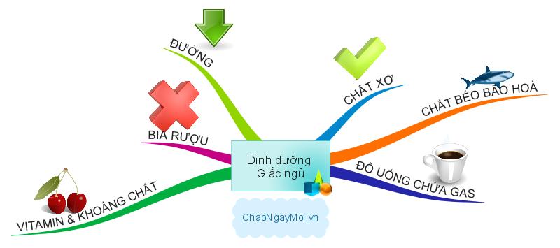 Chế độ ăn uống giúp ngủ ngon