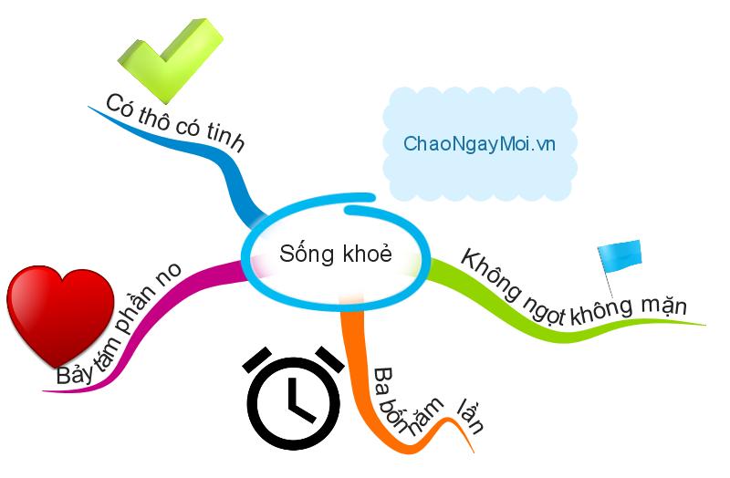 Các giai đoạn của giấc ngủ