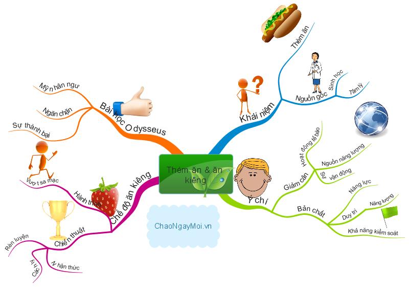 Các giai đoạn của giấc ngủ