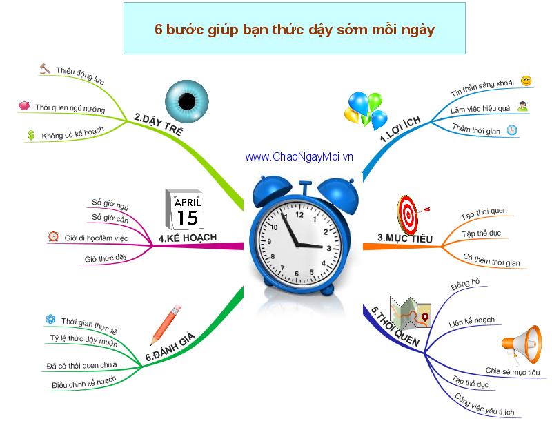 Cách để ngủ muộn dậy sớm: Bí quyết duy trì sức khỏe và hiệu suất